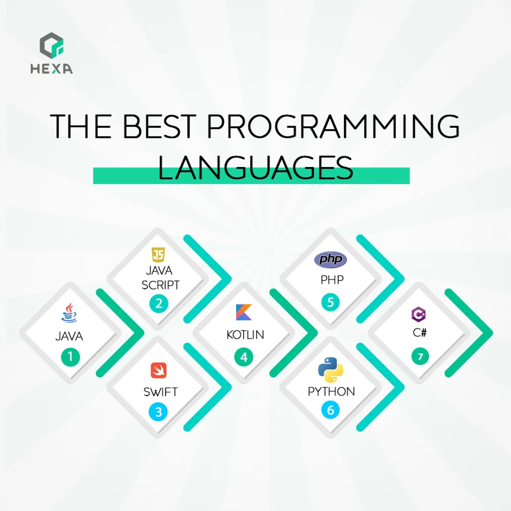 The best programming languages in 2018