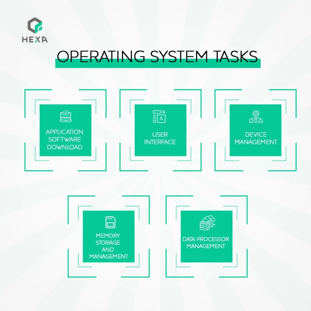 Types and functions of operating systems
