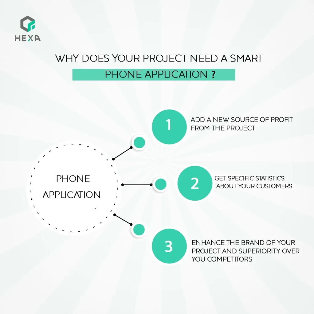 Why does your project need a smart phone application?