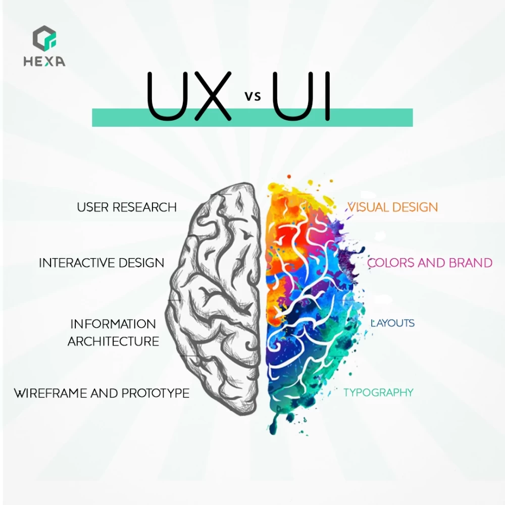 What are UI and UX Designs and what is the relationship between them?